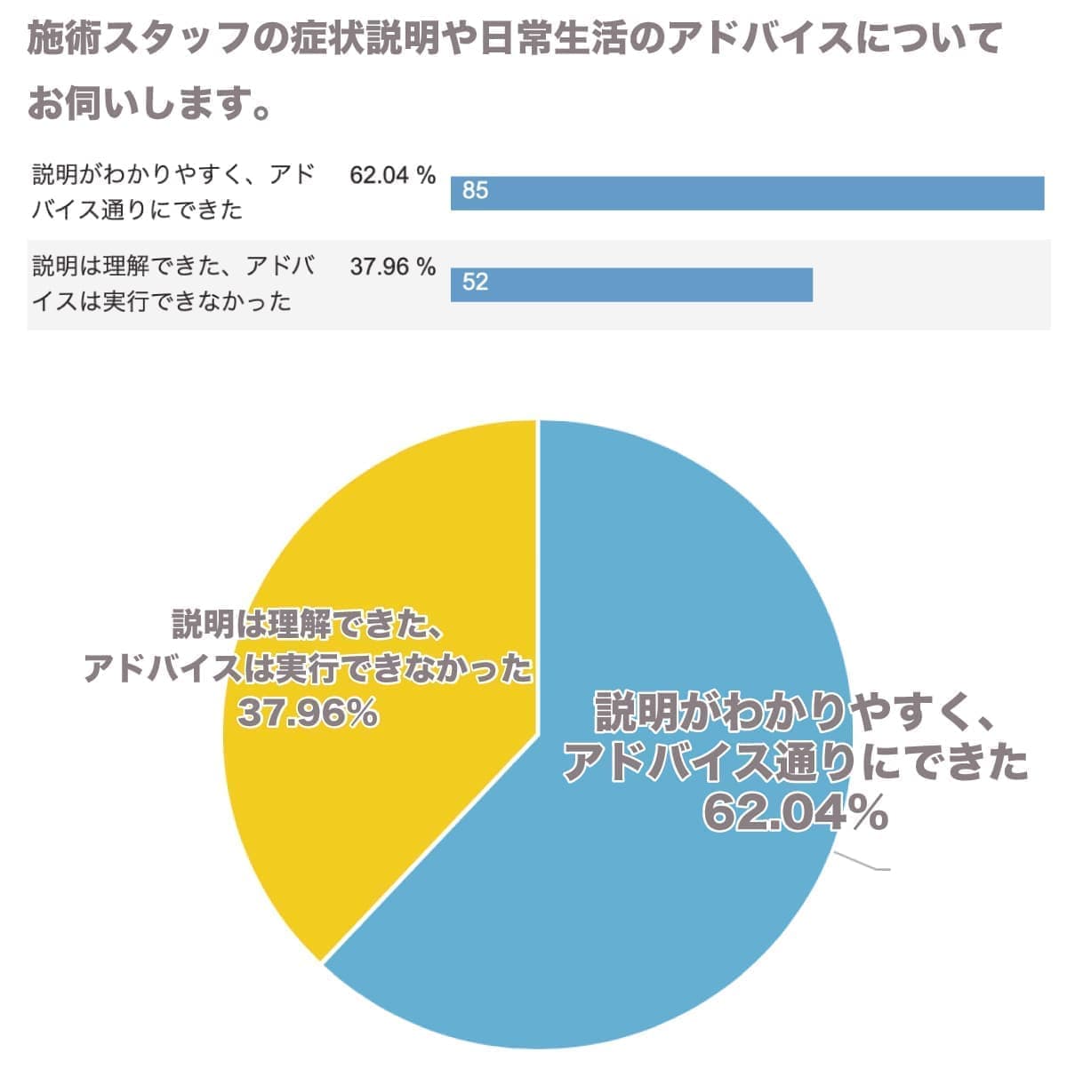 アンケート4