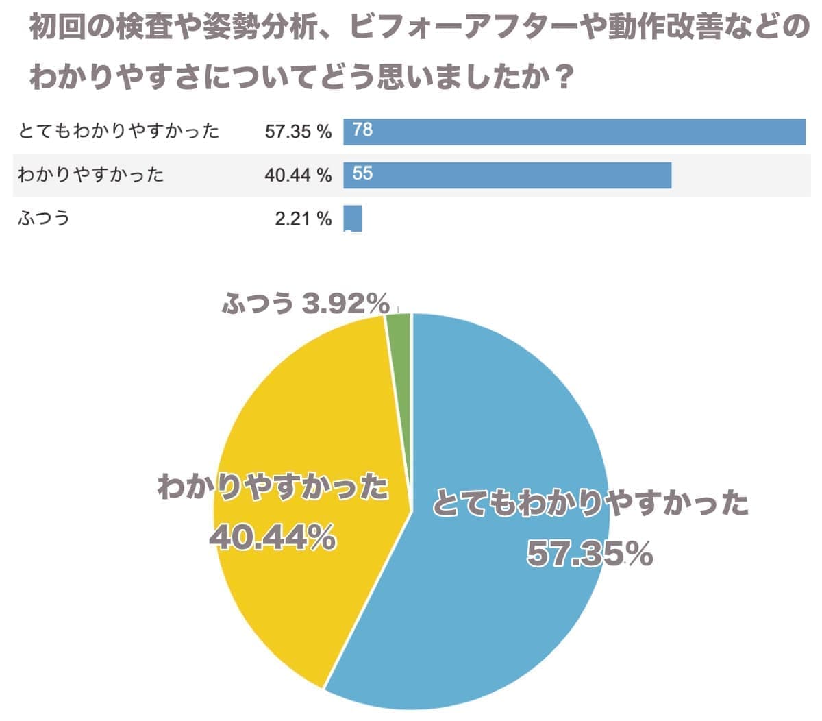 アンケート１