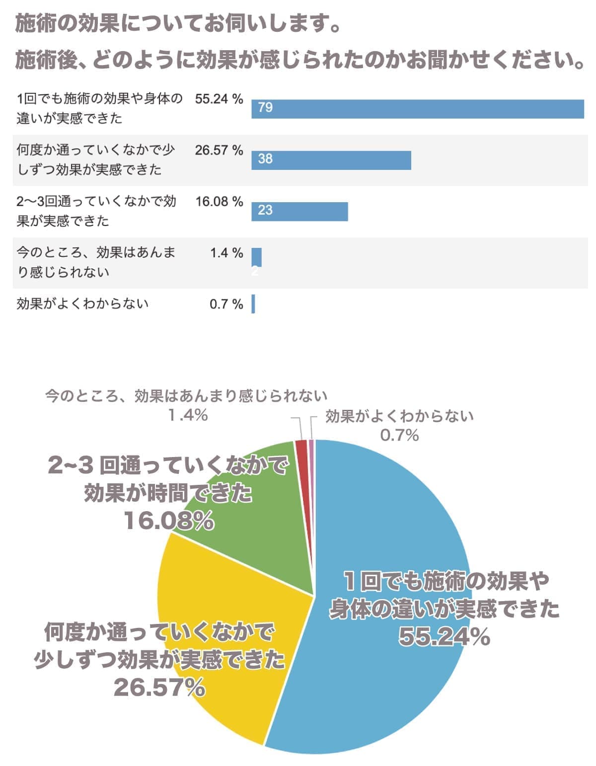 アンケート2