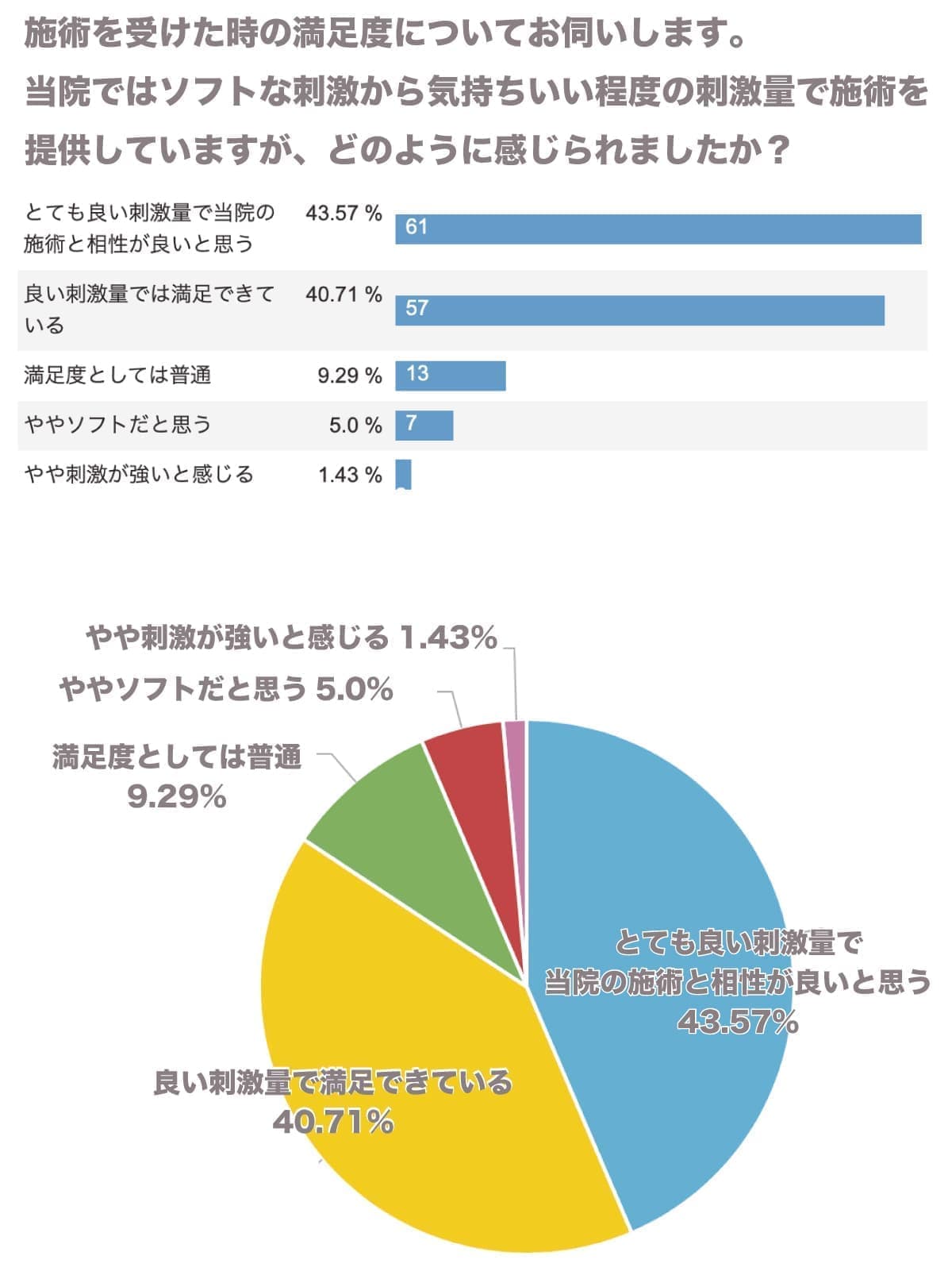 アンケート3